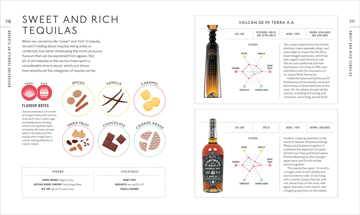 Tequila Tasting Course