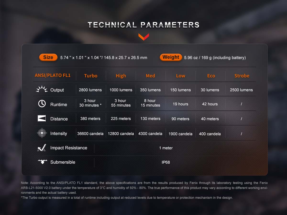 PD36R Pro - 2800 Lumens - Rechargeable LED Flashlight