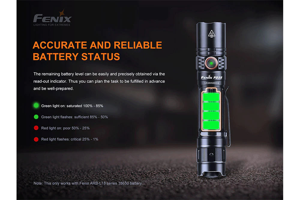 PD35 V3.0 - 1700 Lumens - Rechargeable LED Flashlight