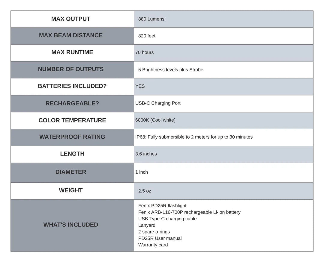 PD25R - 800 Lumens - Rechargeable LED Flashlight