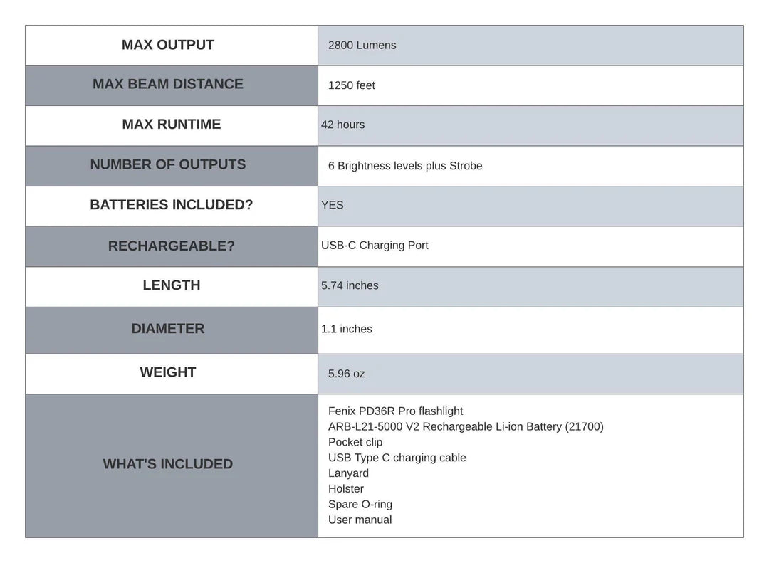 PD36R Pro - 2800 Lumens - Rechargeable LED Flashlight