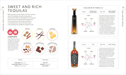 Tequila Tasting Course