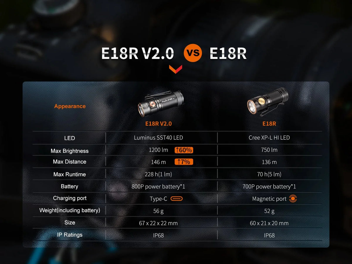 E18R v2 - 1200 Lumens - Rechargeable LED Flashlight