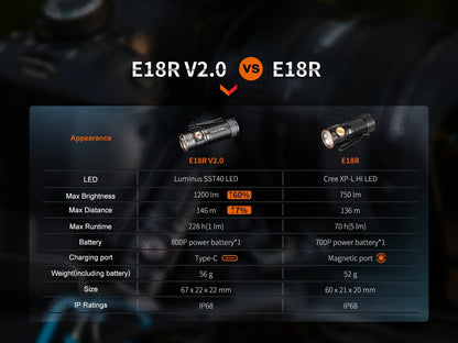 E18R v2 - 1200 Lumens - Rechargeable LED Flashlight